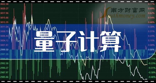 量子計算概念股2024年1月前瞻 技術(shù)突破與產(chǎn)業(yè)布局下的投資機(jī)遇